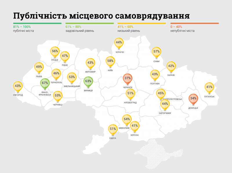 Чернівецька міська  рада восьма за рівнем публічності в Україні