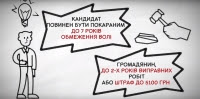 ОПОРА Чернівці: «Не голосуй за виборчих злодіїв»