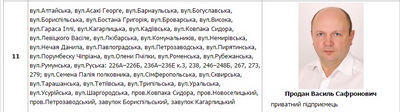'Захисники простих людей' Продан, Михайлішин, Бешлей ховають свої контакти від чернівчан (після публікації BukNews дехто негайно відреагував)