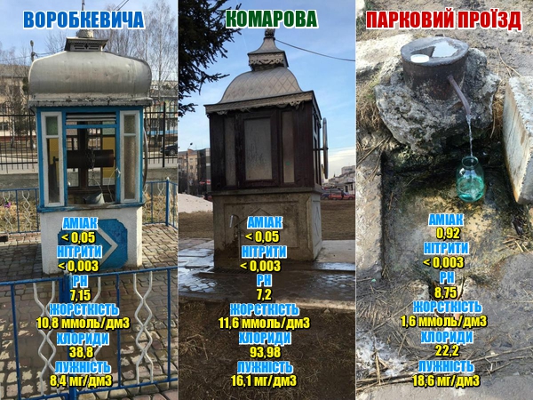 Новини про стан питної води в Чернівцях (р-ни Комарова, Бульвар, Ентузіастів, Південно-Кільцева)