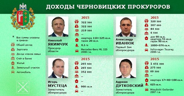 Как живет руководство облпрокуратуры и местных прокуратур Черновицкой области  