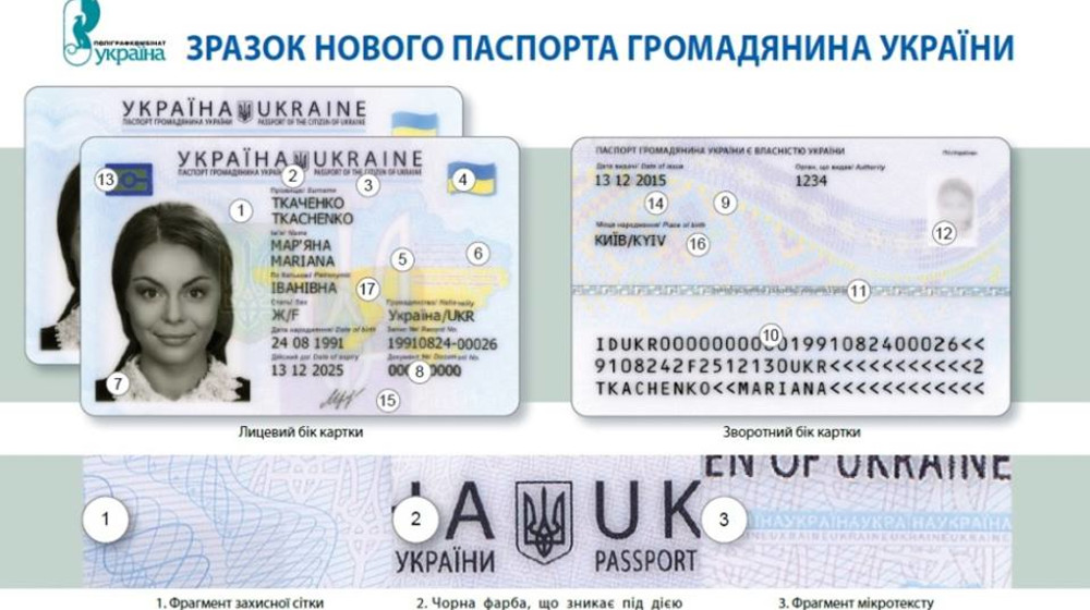 ID-паспорти тепер отримуватимуть не тільки 16-річні, але й деякі дорослі (відео)