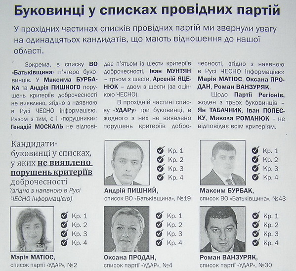 У Чернівцях рух 'Чесно' звинуватили у маніпуляції критеріями на користь кандидата у депутати Артема Семенюка (+позиція 'Чесно' щодо Семенюка)