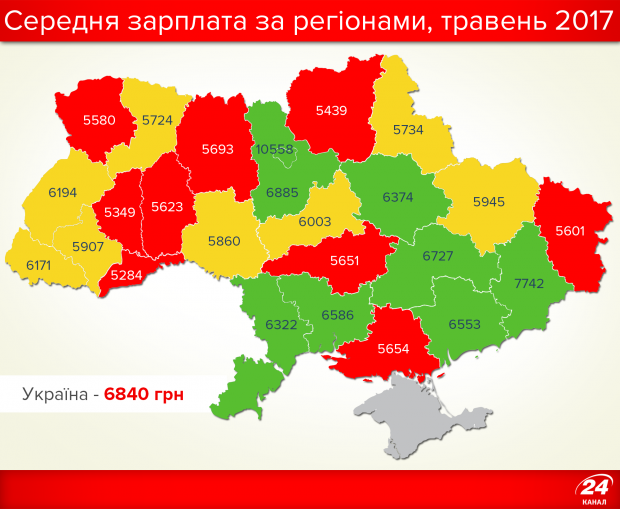 Середня зарплата у Чернівецькій області найнижча в Україні