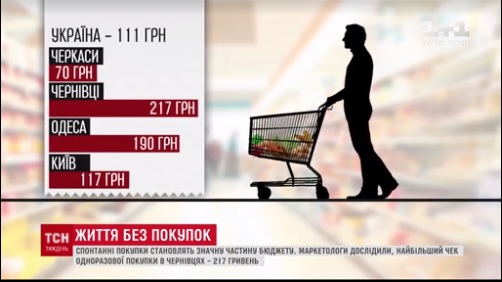 У Чернівцях – найбільша сума чеку у магазині в Україні