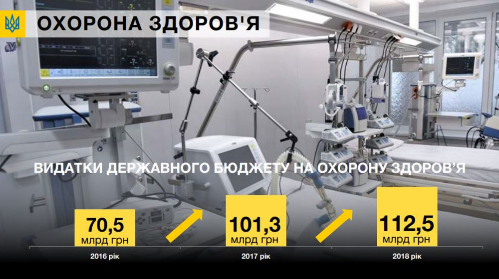 З 1 квітня 2018 року кожному українцю потрібно буде обрати свого лікаря  