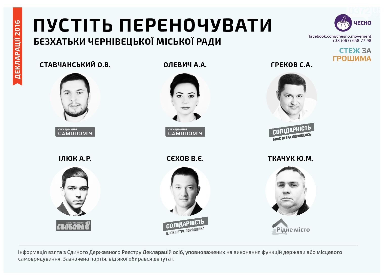 Журналісти знайшли депутатів-безхатьків у Чернівцях