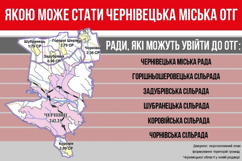 Фищук передав на розгляд Мунтяну нову редакцію перспективного плану формування ОТГ Чернівецької області 
