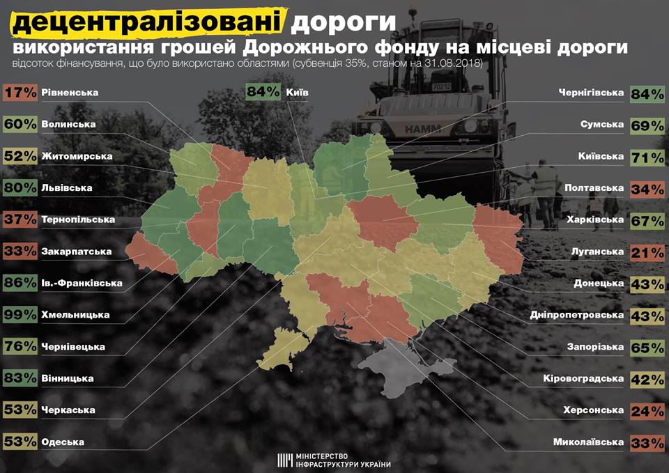 Міністр інфраструктури опублікував ганебну статистику ремонту доріг у областях України 
