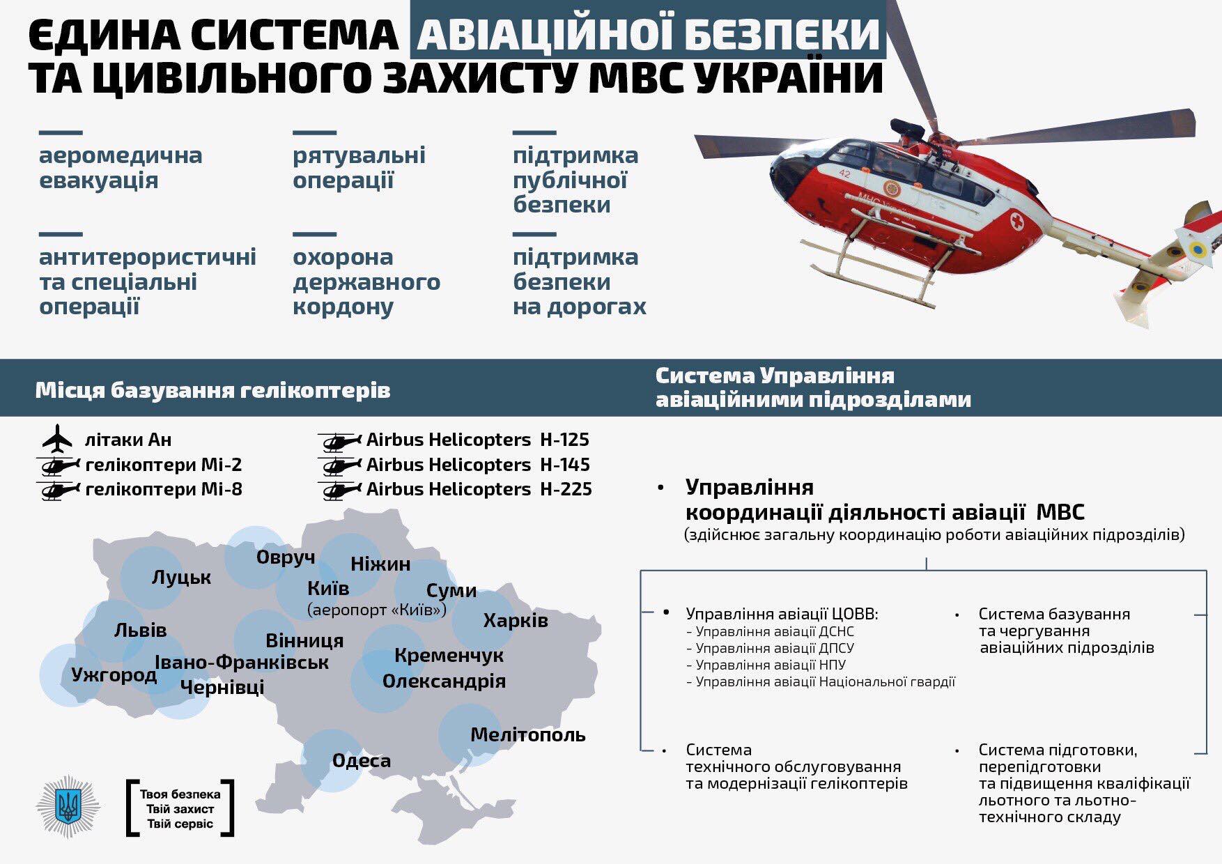 Гвинтокрили, які Аваков розмістить в тому числі у Чернівцях, виведуть авіаційну систему МВС України на третє місце у Європі