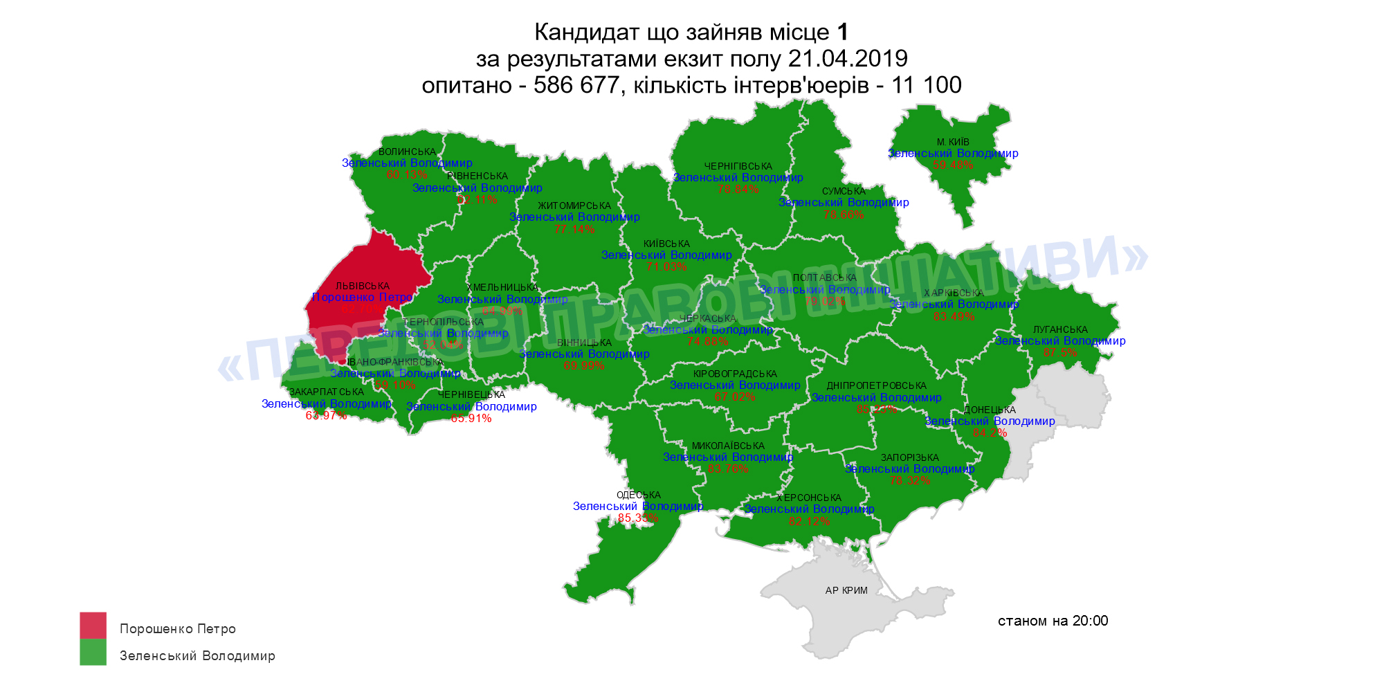 У Чернівецькій області за Зеленського проголосували понад 65% виборців, за Порошенка - понад 30, - Exitpoll-2019 ППІ