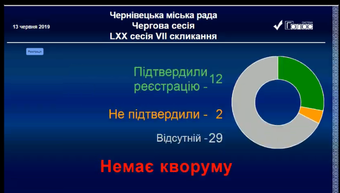 На пропозицію Олександра Пуршаги депутати міської ради не будуть працювати ще тиждень: понад 170 чернівчан не дочекалися розгляду своїх питань (ОНОВЛЕНО)
