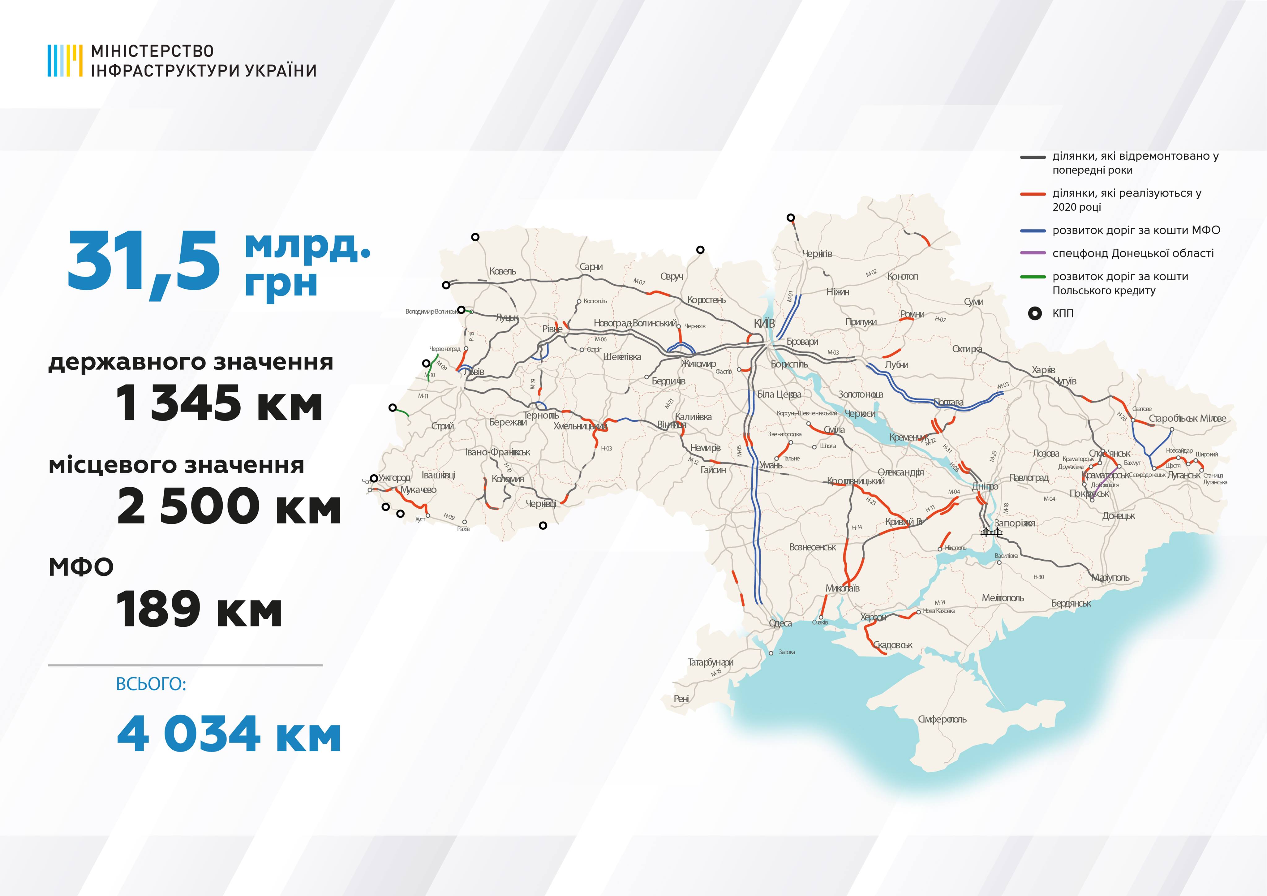 Трасу Житомир-Чернівці включили у список доріг, які  відновлять у 2020 році