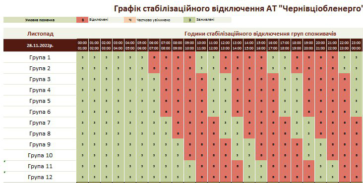 Дванадцять годин без світла з інтервалами по дві години: оприлюднено орієнтовний графік погодинних відключень по Чернівецькій області на 28 листопада 