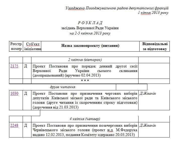 Питання дострокових виборів мера у Чернівцях парламент голосуватиме 4 квітня