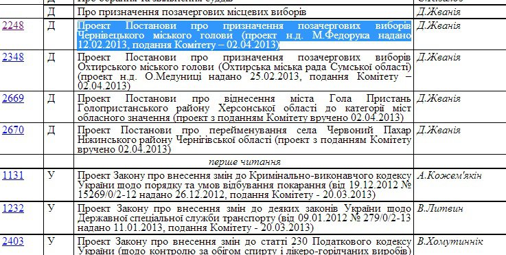 Після дощику в четвер на суху п'ятницю: парламент спробує розглянути питання про вибори мера Чернівців