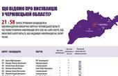 Лише 36% кандидатів у народні депутати по Чернівецькій області оприлюднили факти своєї біографії та рівень статків
