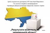 Остаточні результати екзит-полу по 4 округах Чернівецької області (партії та мажоритарка)