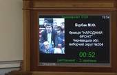 Нардеп-мажоритарник Максим Бурбак найактивніше проявив себе у стінах парламенту 