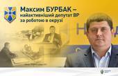 Максим Бурбак за показниками активності у виборчому окрузі в травні 2017 року очолює рейтинг ОПОРИ