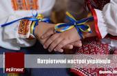 Чим молодші і освіченіші, тим вищий рівень підтримки проголошення Незалежності України 
