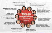 ТОП-10 популістських заяв українського уряду (інфографіка)