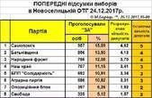Раду Новоселицької громади формуватимуть 8 партій