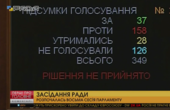 Бурбак проти Папієва: Рада не підтримала скасування закону про деокупацію Донбасу