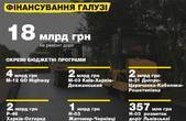 Максим Бурбак: Спільними зусиллями відновлюємо дорожню інфраструктуру Чернівецької області
