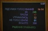  Фракція “Народного фронту” дала 71 голос за закон «Про національну безпеку України» 