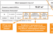 НКРЕ заборонила ТОВ 'Чернівцігаз Збут' додаткові нарахування у платіжках за газ