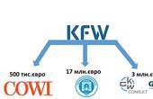 «Чернівціводоканал» заборгував банку KfW майже 3 млн.грн. плати за зарезервовані, але невикористані 17 млн.євро кредитних коштів на модернізацію муніципального водного господарства 