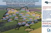 Державні землі в Чернівецькій області здають в оренду  утричі дорожче, ніж приватні паї, але у Держкадастрі їх зареєстровано лише 15% 