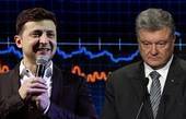 Вже 61% опитаних вірять, що наступним Президентом України стане В.Зеленський, 17% – П.Порошенко, - соціологічна група Рейтинг