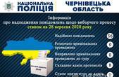 На Буковині зафіксували вже 56 повідомлень про незаконну агітацію на виборах 