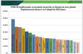  Стало відомо, де на Буковині найнижчі і найвищі середні зарплати (перелік) 