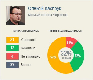 Каспрук має шанс бути обраним уже в першому турі, - політолог  