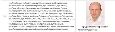 'Захисники простих людей' Продан, Михайлішин, Бешлей ховають свої контакти від чернівчан (після публікації BukNews дехто негайно відреагував)