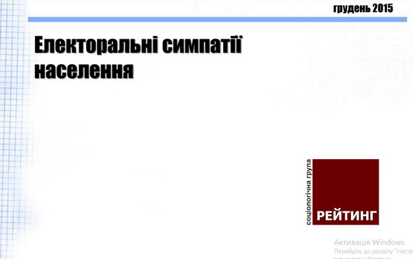 До Верховної Ради повертається «Свобода» і проходить УКРОП, – опитування