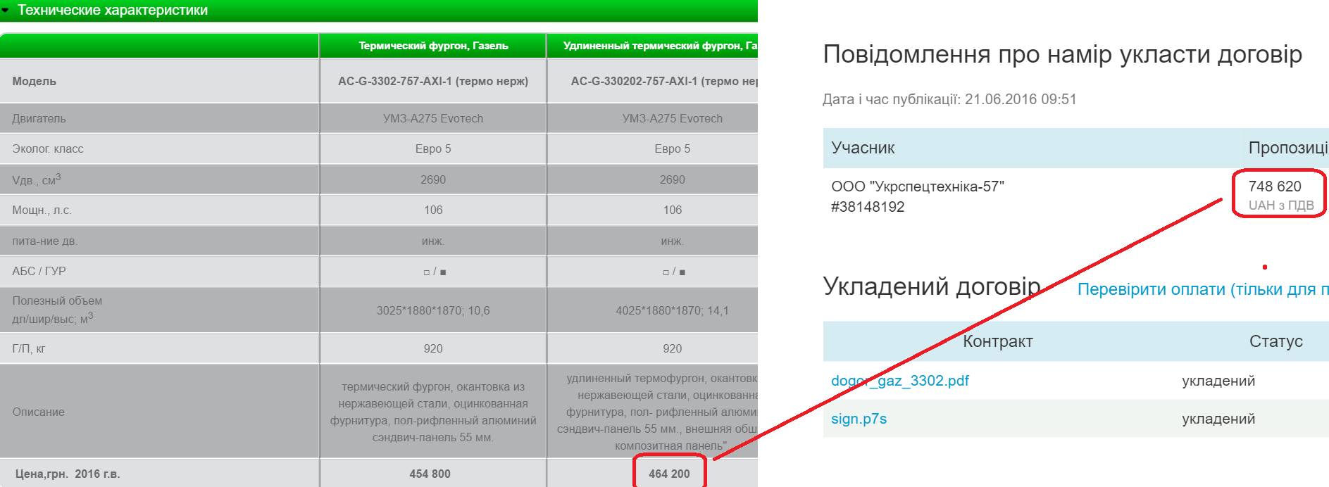 'Чернівцітеплокомуненерго', якому допомагають з кишені громади, купило собі машину за без чверті мільйон гривень 