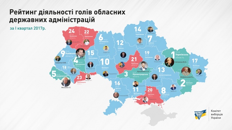 Комітет виборців України записав Фищука в аутсайдери