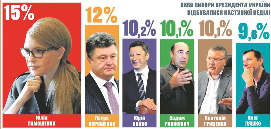 Розум перемагає обіцянки