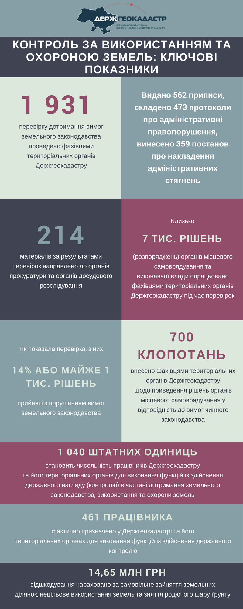 Учасники АТО подали до органів Держгеокадастру понад 168 тисяч заяв на отримання ділянок
