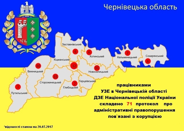 На Буковині за півріччя викрито 71 факт корупції 