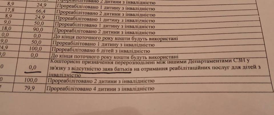 Бурбак пропонує буковинцям допомогти Чернівецькій ОДА побачити дітей з інвалідністю