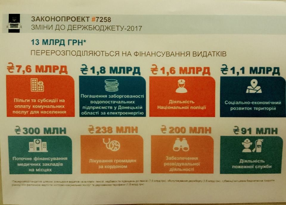 Закон Бурбака-Герасимова забезпечить виплату субсидій та лікування громадян за кордоном