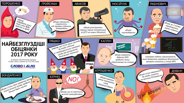 Сім мішків вовни: найбезглуздіші обіцянки 2017 року