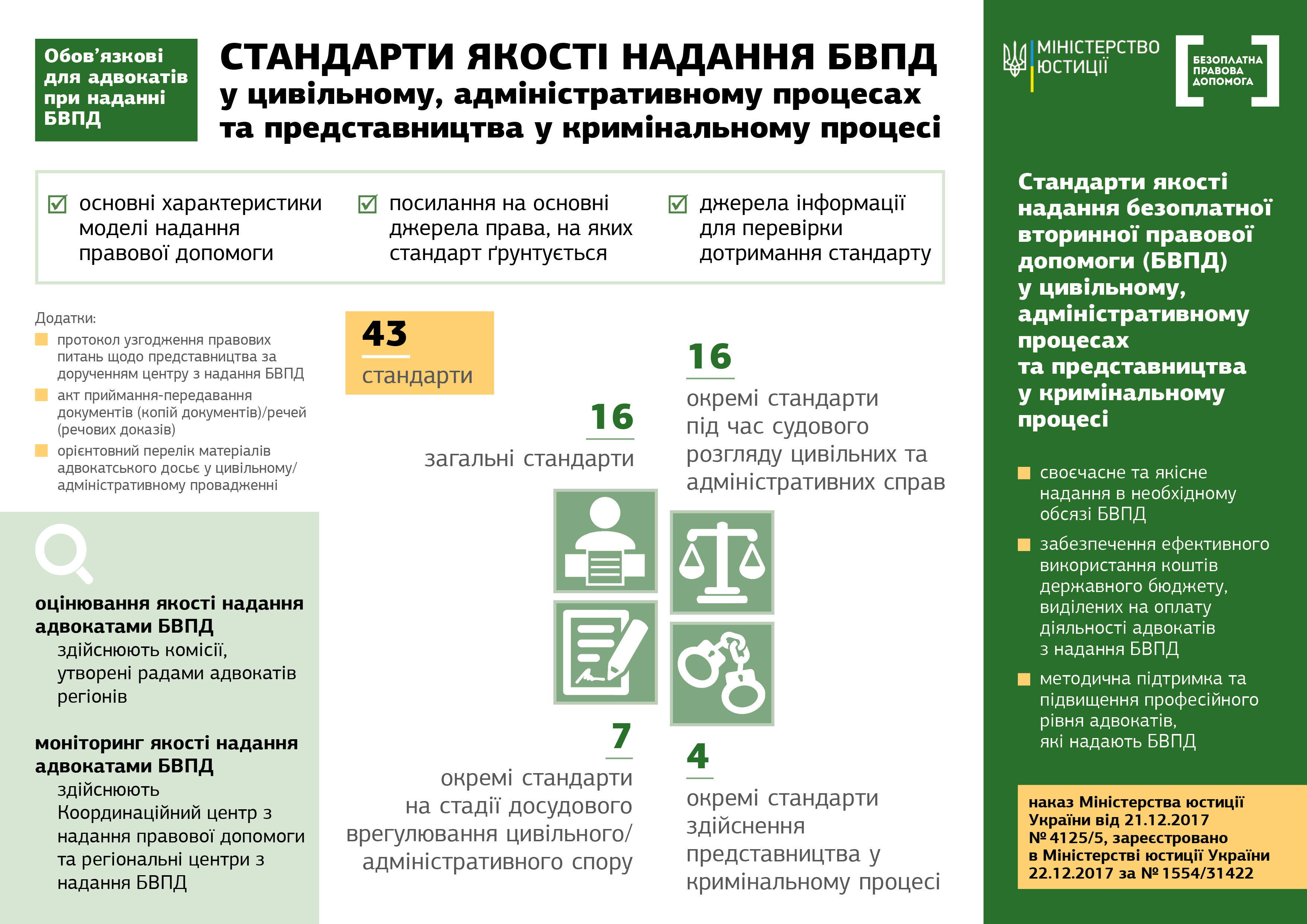 Затверджено стандарти якості надання послуг адвокатами у цивільному, адміністративному процесах та представництва у кримінальному процесі