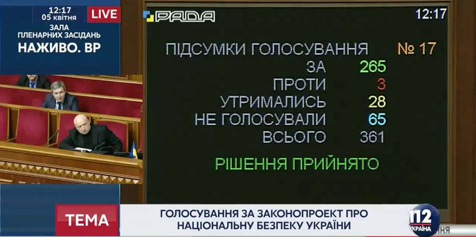 Рибак задоволений ефективною роботою парламентської коаліції демократичних сил  у передвеликодній тиждень