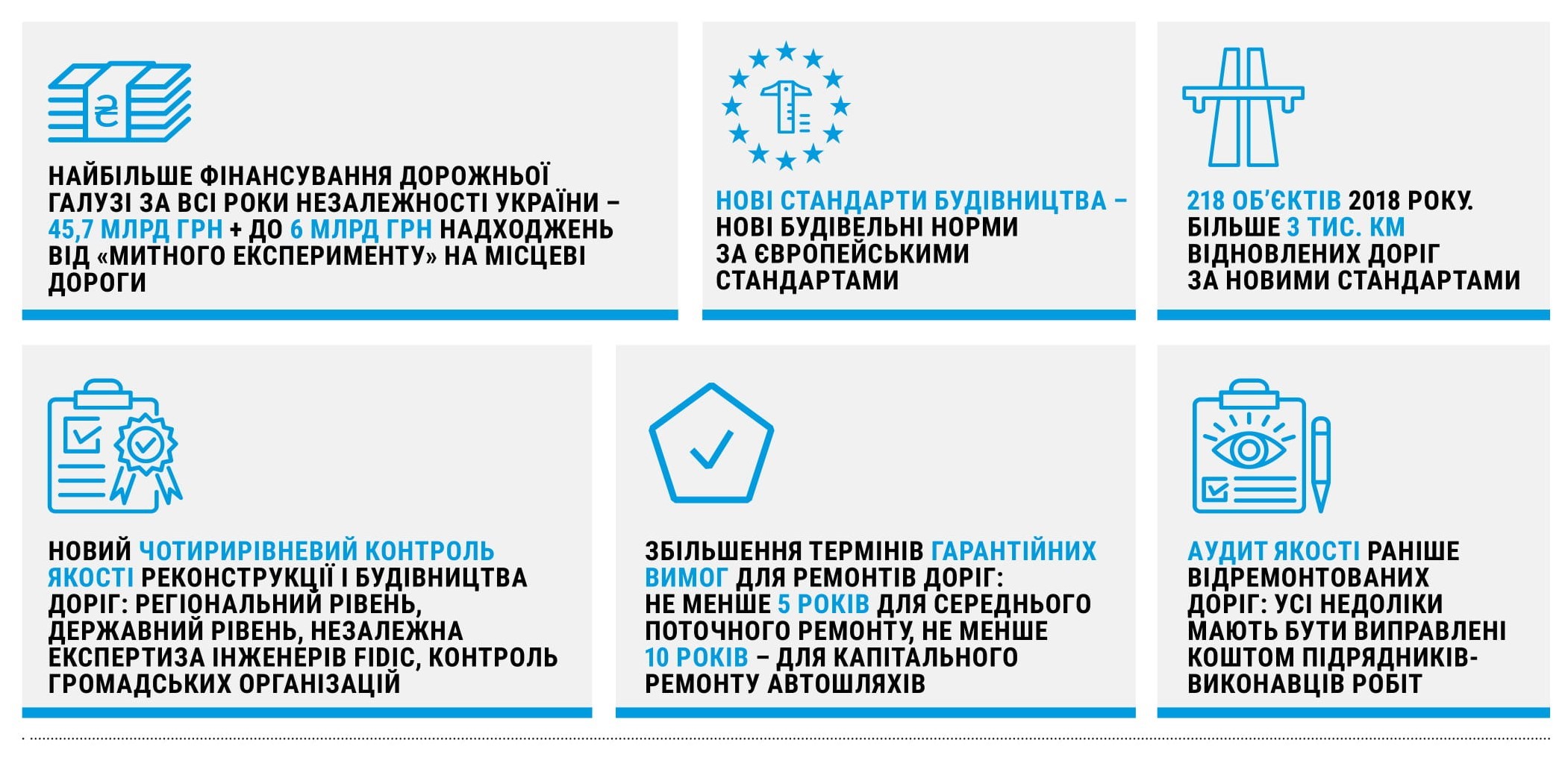 Ремонт ділянки міжнародного коридору Чернівці – Тереблече – серед дорожніх пріоритетів держави